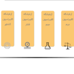 شرکت لکسر(آزمایشگاه)