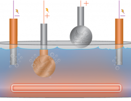 خدمات آبکاری فلزات