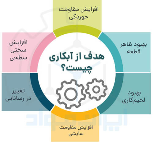 خدمات آبکاری فلزات