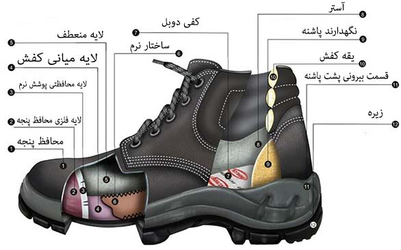 خرید کفش ایمنی